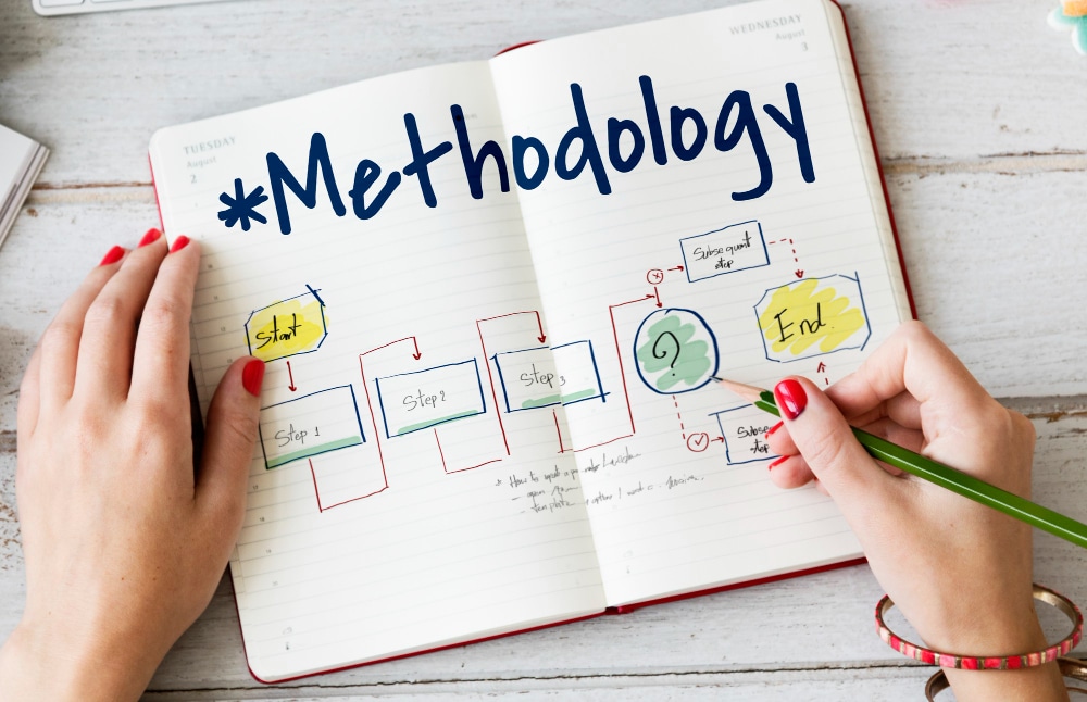 Cahier représentant le schéma de la méthodologie d'un process